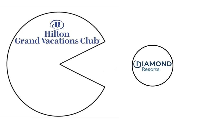 DIAMOND RESORTS ABSORBED BY HILTON. WHAT DOES IT MEAN FOR DIAMOND OWNERS?
